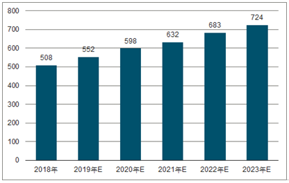 平顶山2023年中国无纺布行业全景图谱